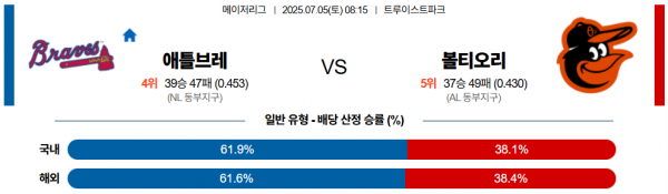 7월 5일 MLB 애틀브레 vs 볼티오리