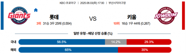 6월 3일 KBO 롯데 vs 키움