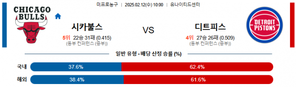 02일 12일 10:00 NBA 시카고 불스 디트로이트 피스톤스