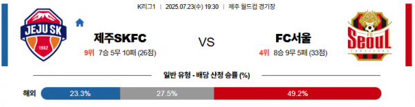 7월 23일 K리그1 제주SKFC vs FC서울