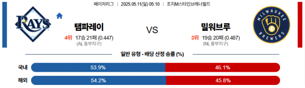 5월 11일 MLB 탬파레이 vs 밀워브루