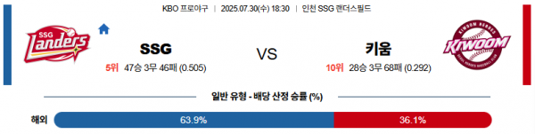7월 30일 KBO SSG vs 키움
