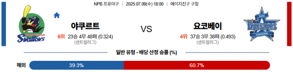 7월 9일 NPB 야쿠르트 vs 요코베이