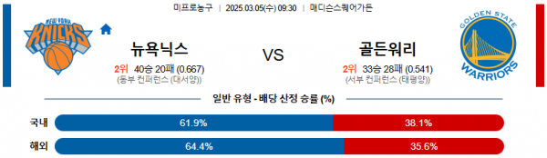 03월 05일 09:30 NBA 뉴욕 닉스 골든스테이트 워리어스