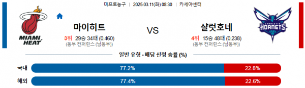 03월 11일 08:30 NBA 마이애미 히트 샬럿 호네츠