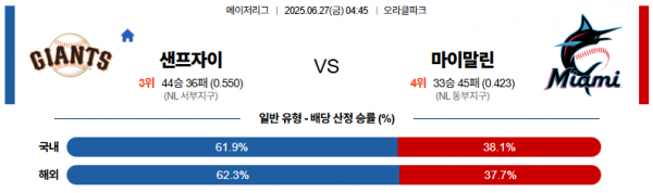 6월 27일 MLB 샌프자이 vs 마이말린