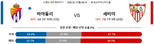 02일 17일 00:15 라리가 레알 바야돌리드 세비야 FC