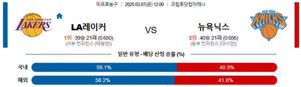 03월 07일 12:00 NBA LA 레이커스 뉴욕 닉스