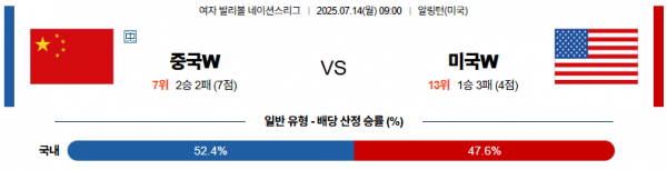 7월 14일 배구네이션스리그W 중국 vs 미국