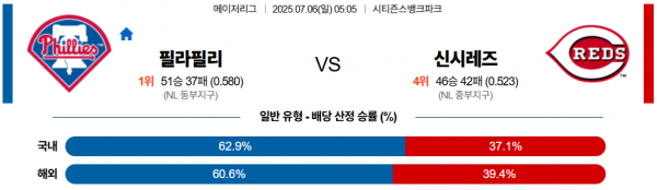 7월 6일 MLB 필라필리 vs 신시레즈