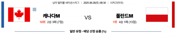 6월 27일 배구네이션스리그 캐나다 vs 폴란드