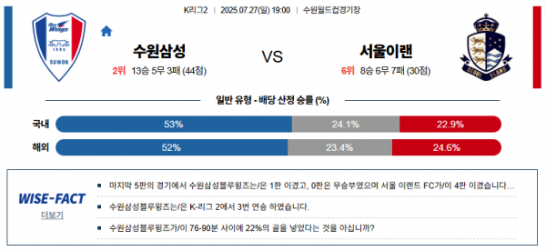 7월 27일 K리그2 수원삼성 vs 서울이랜드
